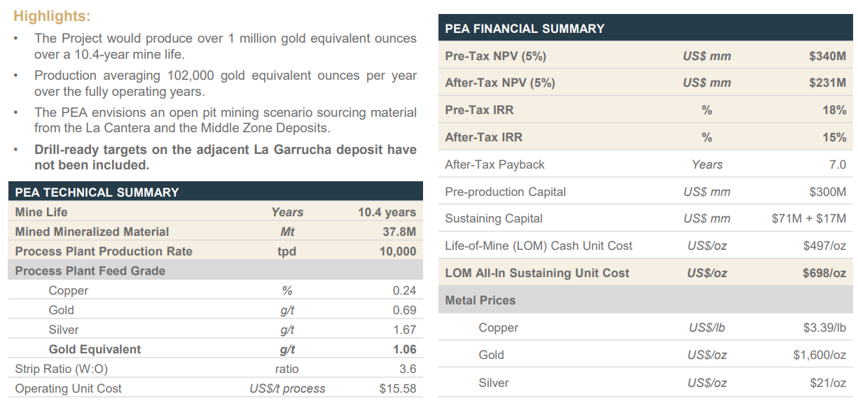 La Mina PEA highlights