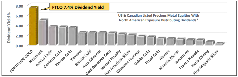 Fortitude Gold dividend yield