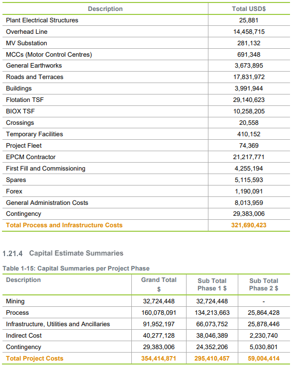 Isabella-McCays-Bubi capex