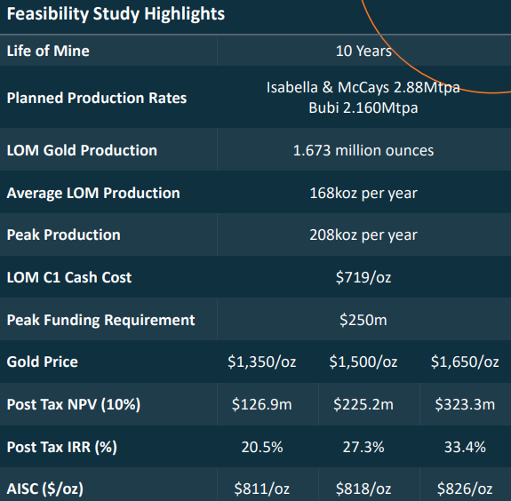 Isabella-McCays-Bubi feasibility study