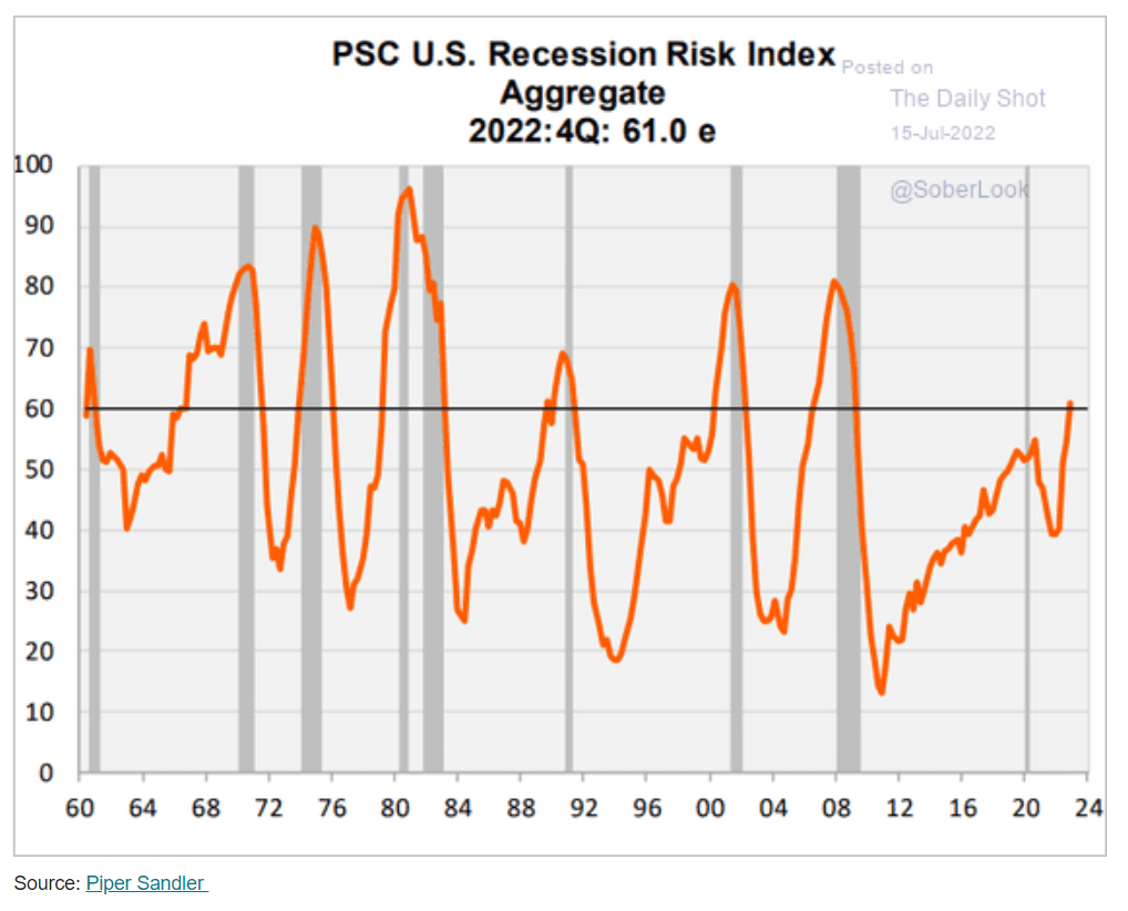 PSC Recession Risk Index