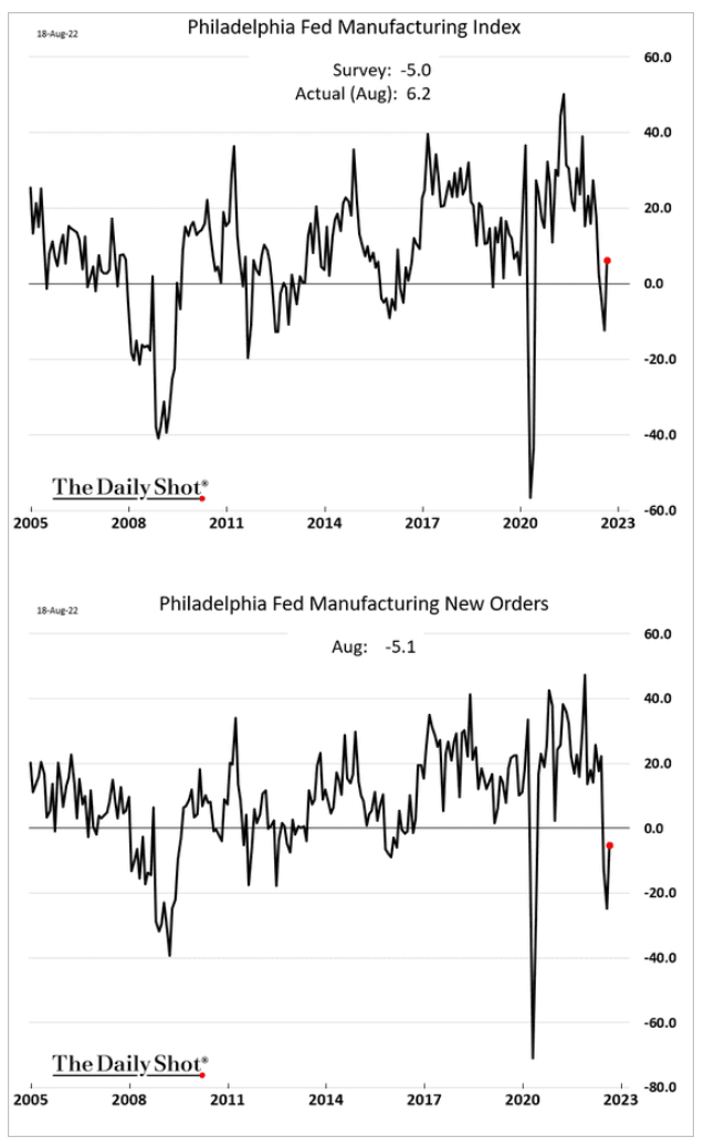 Philly Fed Mfg Index