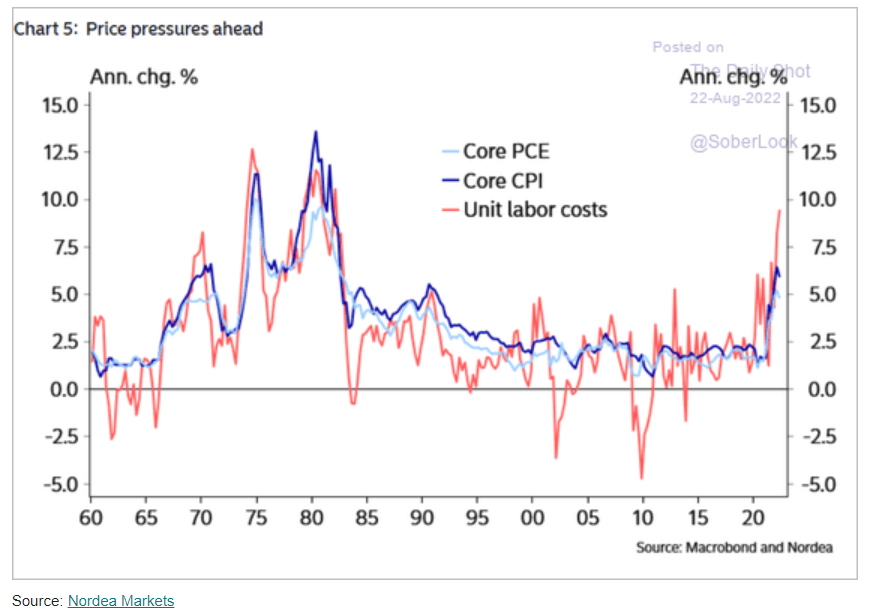 Labor Price Pressure