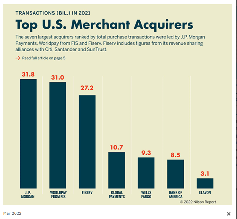 Top US merchant acquirers
