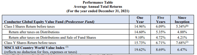 Global Equity Value ETF