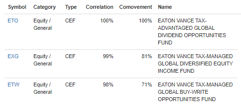 ETG Correlation