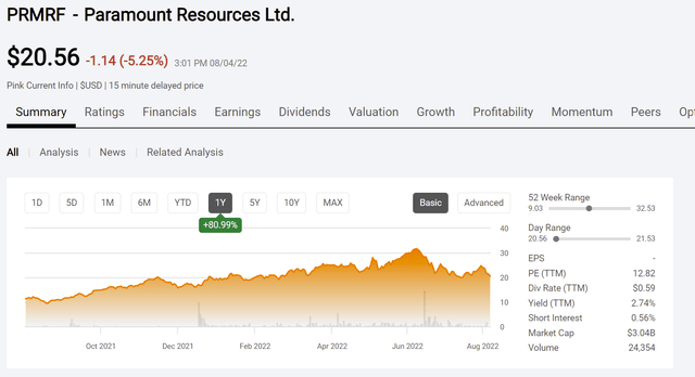 Paramount Resources Common Stock Price History And Key Valuation Measures.