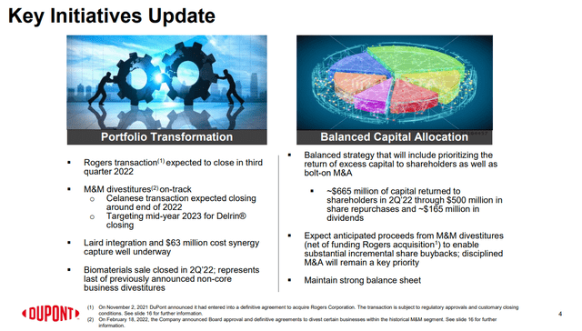 DuPont portfolio initiatives rogers laird