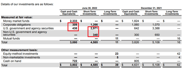 Texas Instruments cash & cash equivalents