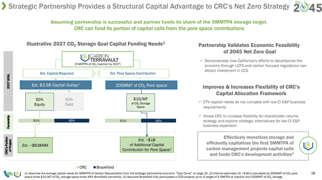 Org chart of the Brookfield economics