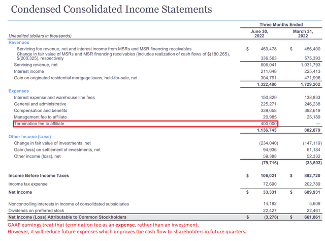 Income statement for New Residential