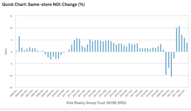 Chart Description automatically generated