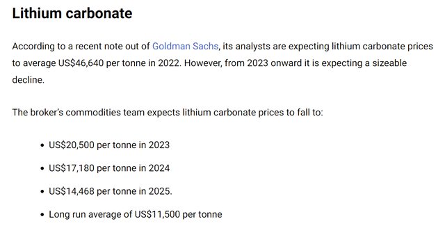 Lithium Price Forecast