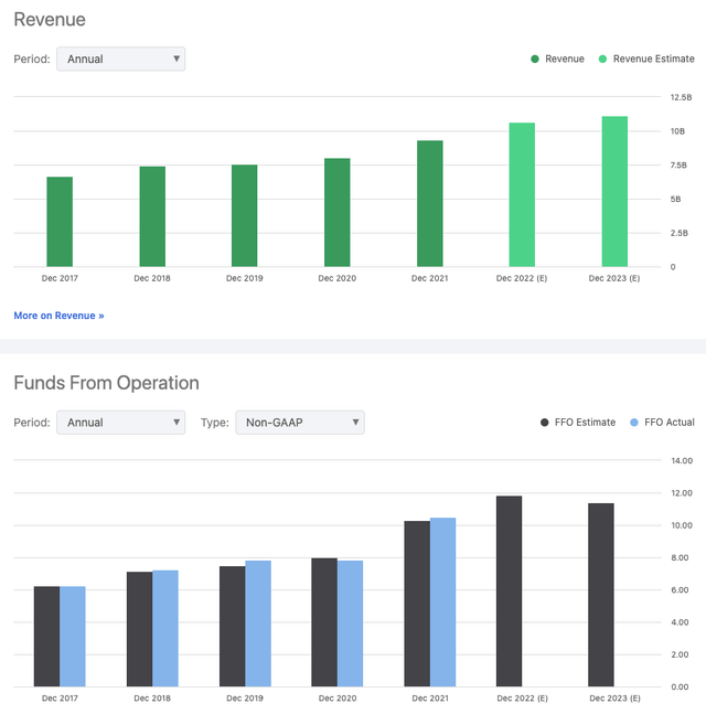 Chart, bar chart Description automatically generated