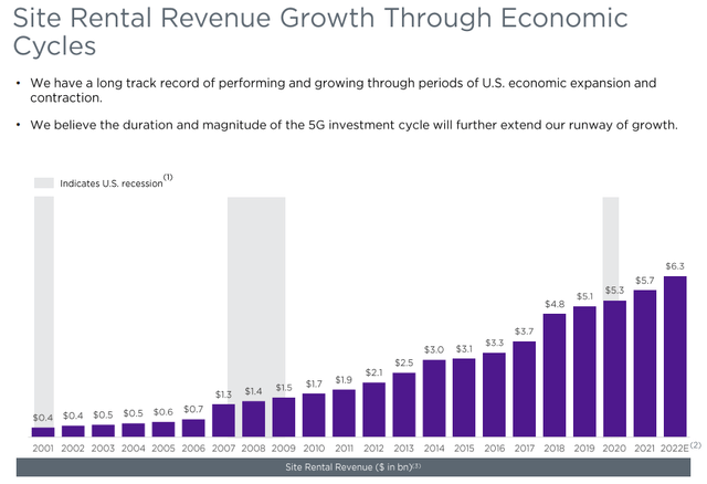 Chart, histogram Description automatically generated