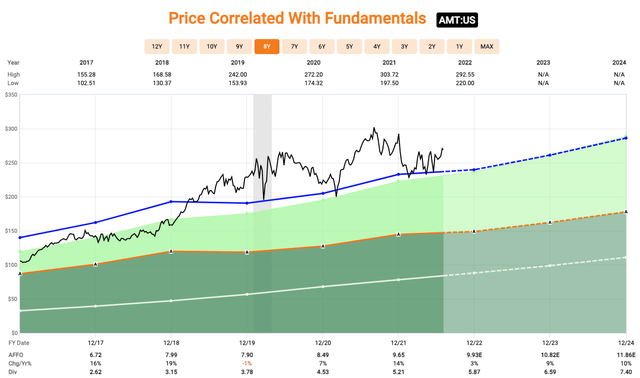 Chart Description automatically generated