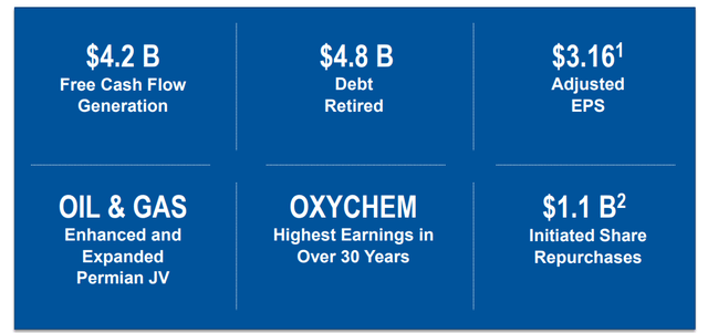 Occidental Petroleum Q2 2022 earnings