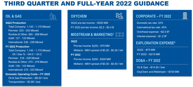 Occidental Petroleum 3Q and FY22 guidance