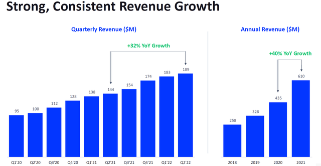 FIVN Q2 revenue