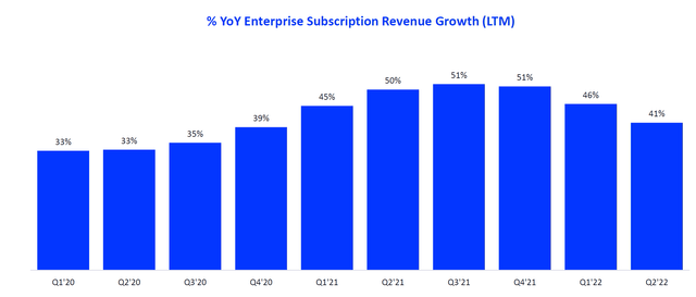 FIVN Q2 revenue subs