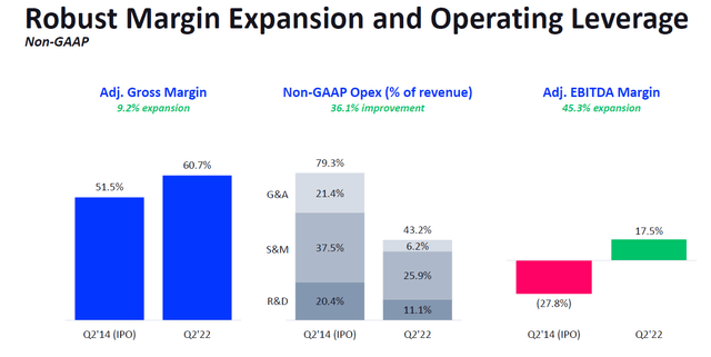 FIVN Q2 slides margin expansion