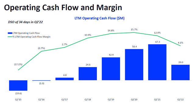 cash flow FIVN