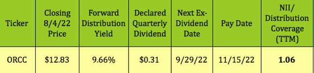 DIVIDEND