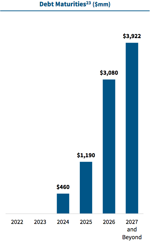 debt