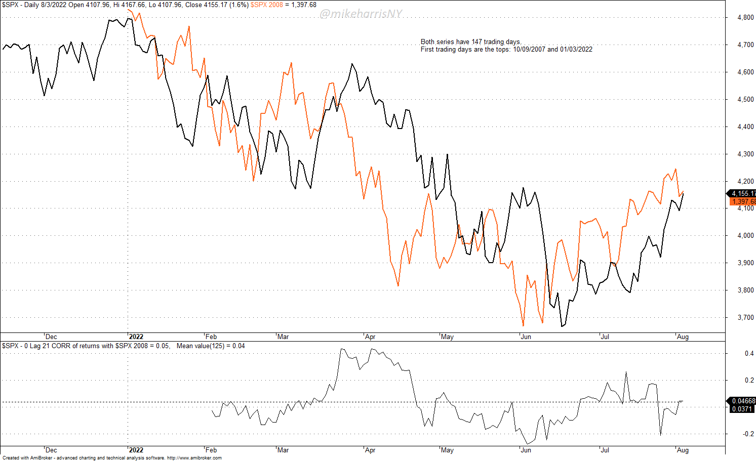 Warnings Of Imminent Stock Market Crash Seeking Alpha