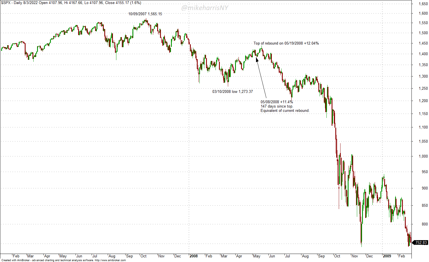 stock market crash graph