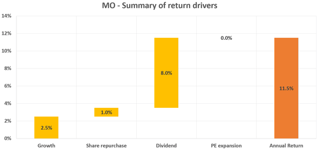 Chart, waterfall chart Description automatically generated