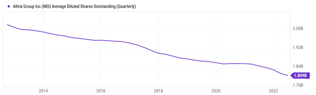 Chart, line chart Description automatically generated