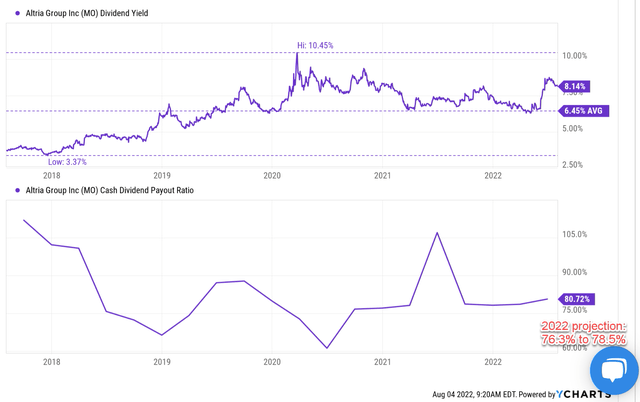 Chart, line chart Description automatically generated