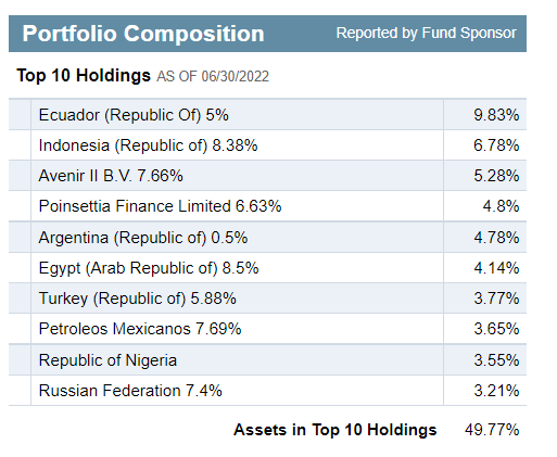 EDI fund top 10 holdings