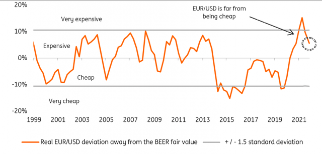 EUR/USD