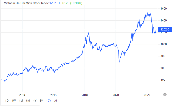 Vietnam Etf In Us