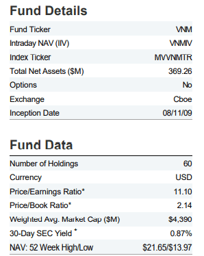 VNM ETF summary