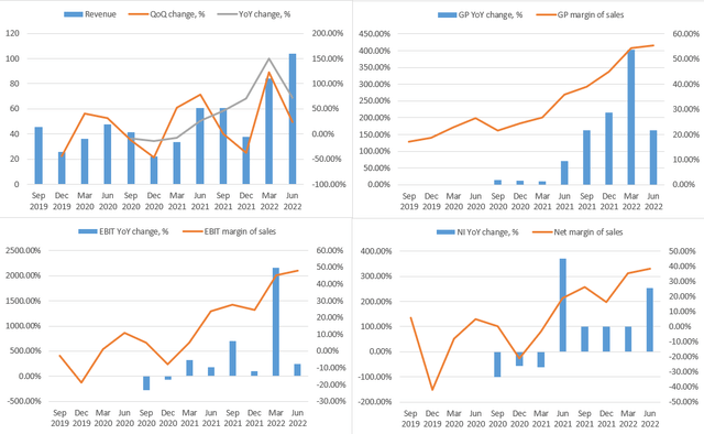 Author's calculations, based on HDSN's 8-K and Seeking Alpha