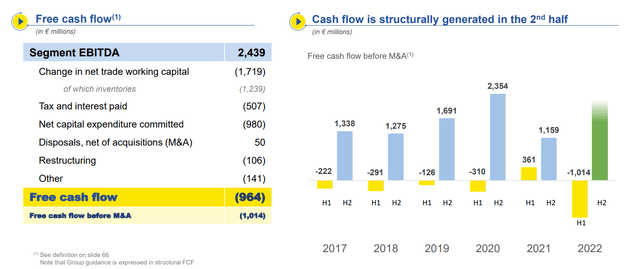 Michelin cash flow
