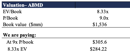 ABMD stock valuation