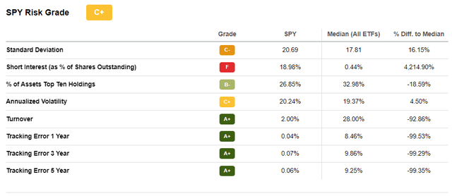 SPY and S&P 500 tracking errors