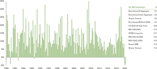 chart: BEST QUARTERLY TOTAL RETURN ACROSS ASSET CLASSES