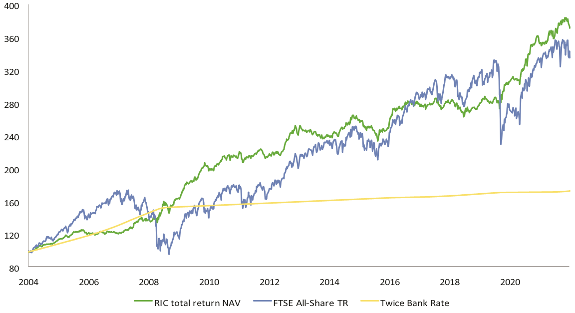 Ruffer Investment Company: Trusted UK Fund with Strong Long-Term Returns