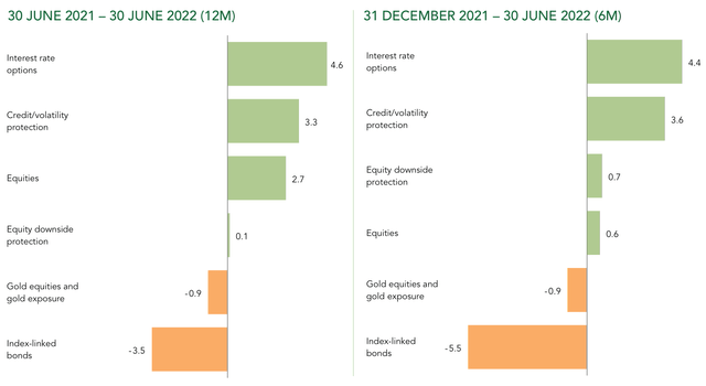 bar chart: comparison