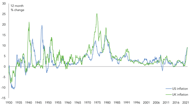 long-term chart of UK and US inflation