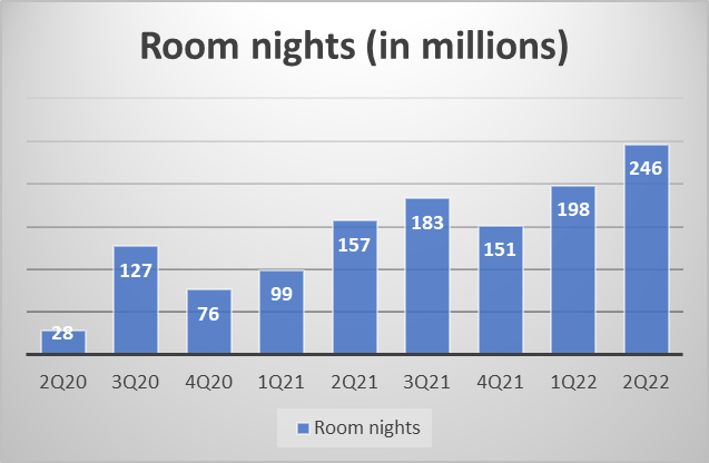chart room nights