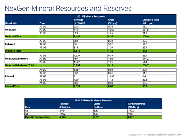 mineral resource and reserves