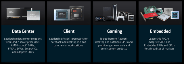 AMD products