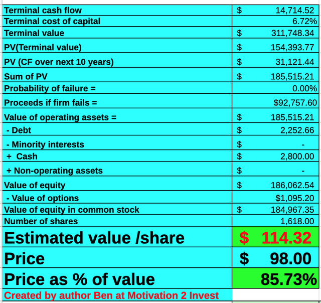 AMD stock valuation 2