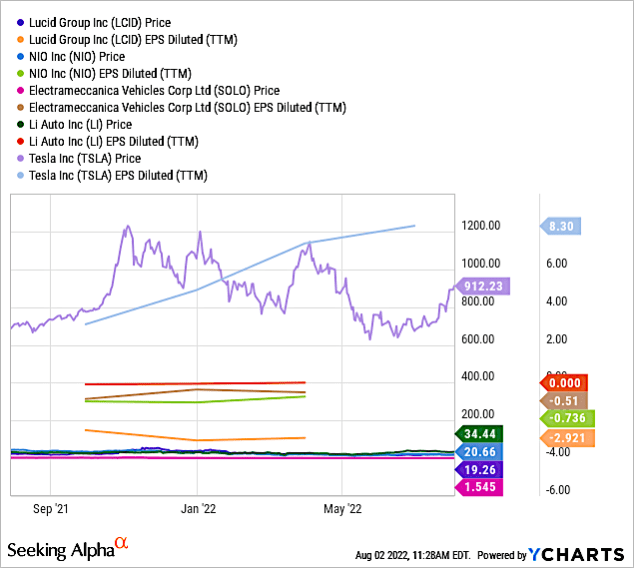 chart